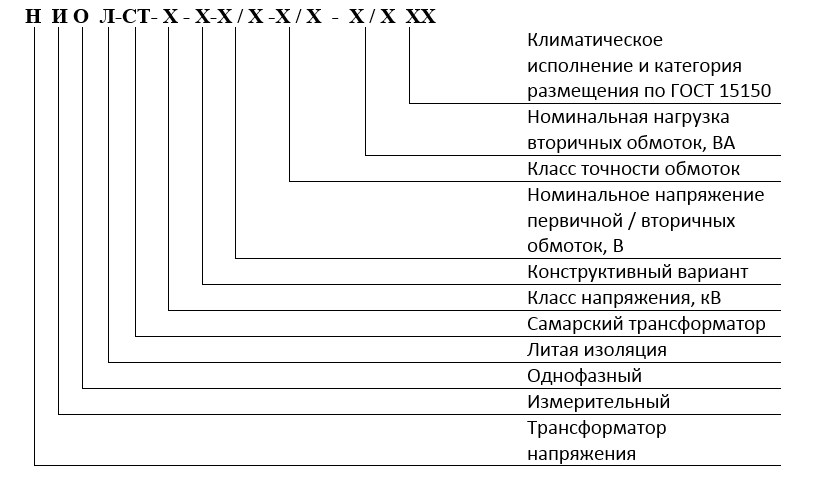 Usl-oboznacheniya-NIOL.jpg